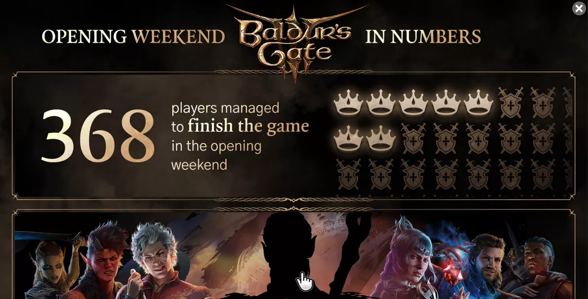 Всего несколько сотен человек закончили Baldur's Gate 3 в первые выходные
