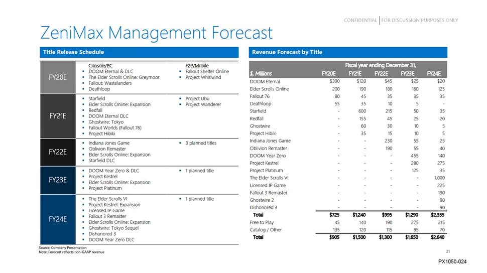 Ремастеры Dishonored 3, Oblivion и Fallout 3 фигурируют в утечке списка неанонсированных игр Bethesda