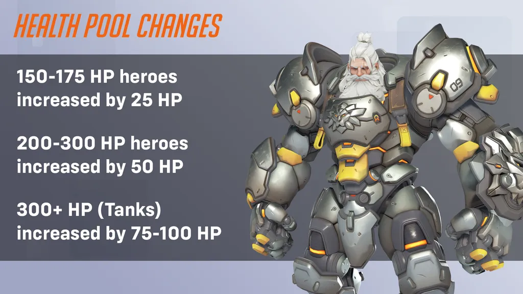 Blizzard раскрывает новую эру Overwatch 2: большие полоски здоровья, самовосстановление и переработанный режим "Соревнования"