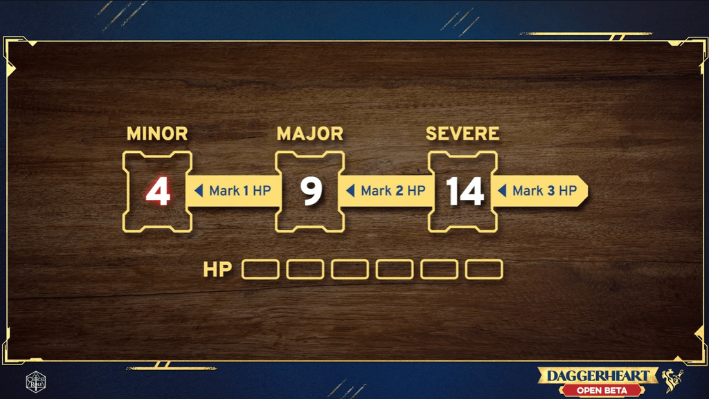 Домашняя TTRPG Daggerheart от Critical Role вышла в открытую бету, и хорошая новость заключается в том, что она совсем не похожа на D&D.