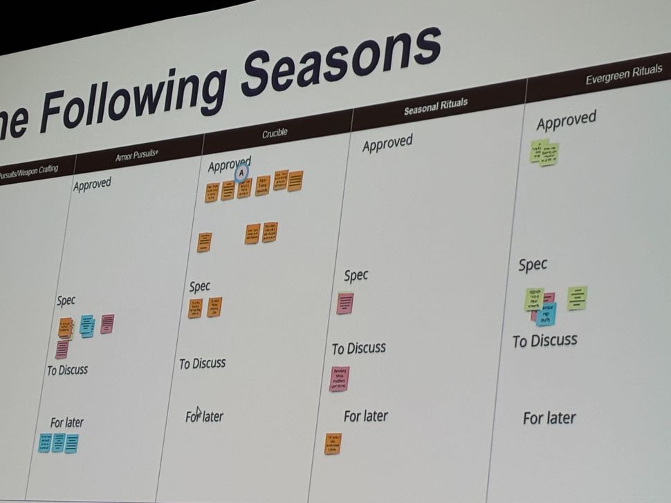 Разработчик Destiny 2 рассказывает, как небольшая команда, удерживавшая игроков, привела к 20-часовой остановке сервера
